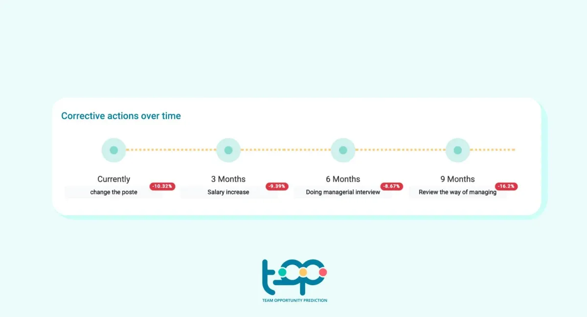 Notre avis sur Top Turnover : un logiciel de business intelligence (BI) à découvrir Notre avis sur Top Turnover : un logiciel de business intelligence (BI) à découvrir