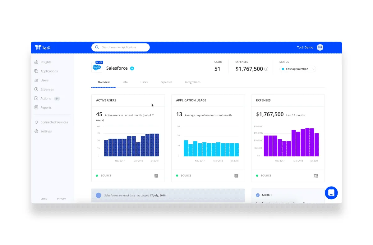 Interface Torii: fonctionnalités, prix, alternatives