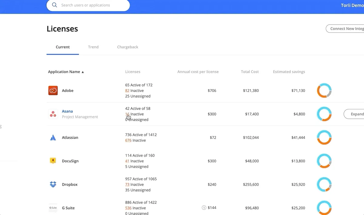 Notre avis sur Torii : un logiciel de SaaS management à découvrir
