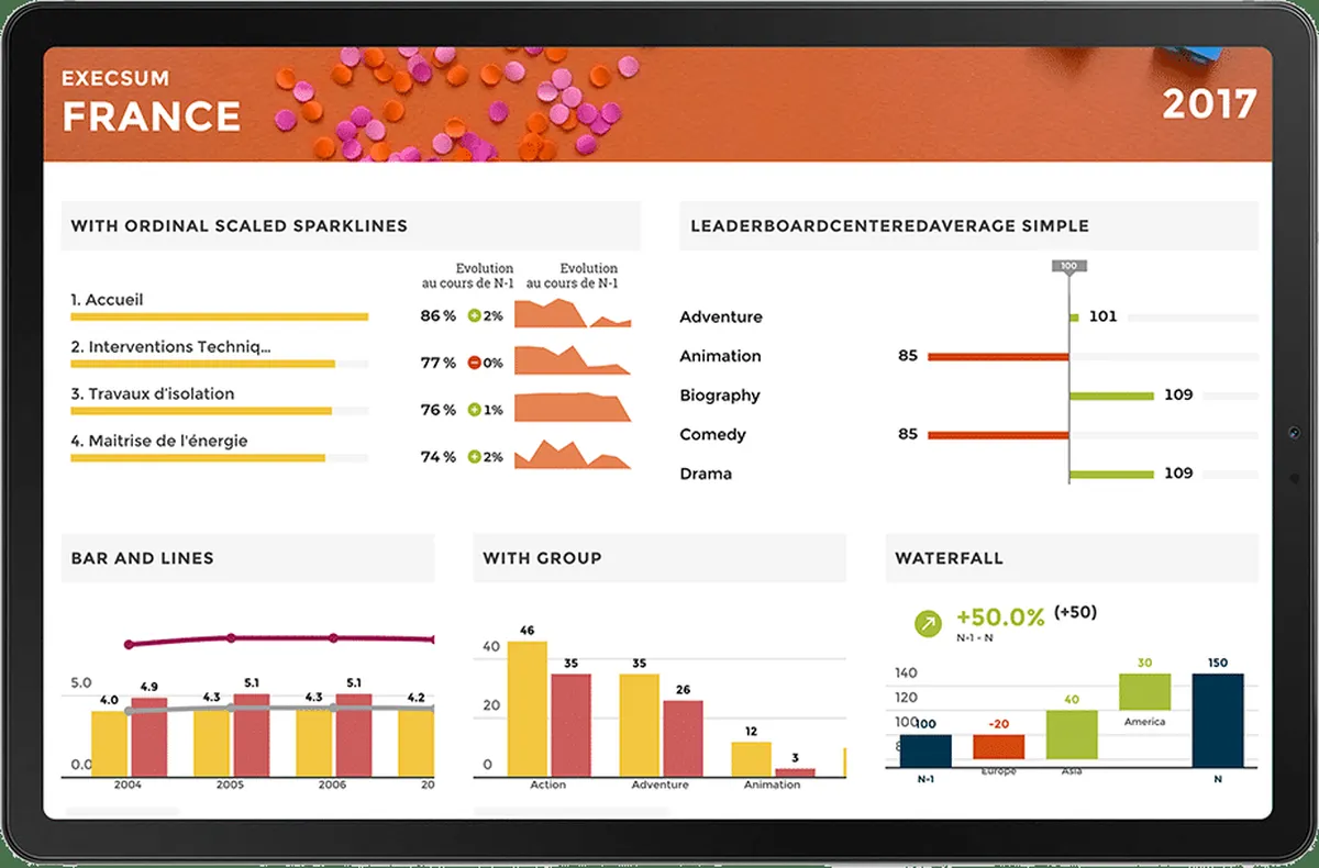 Interface Toucan Toco: fonctionnalités, prix, alternatives