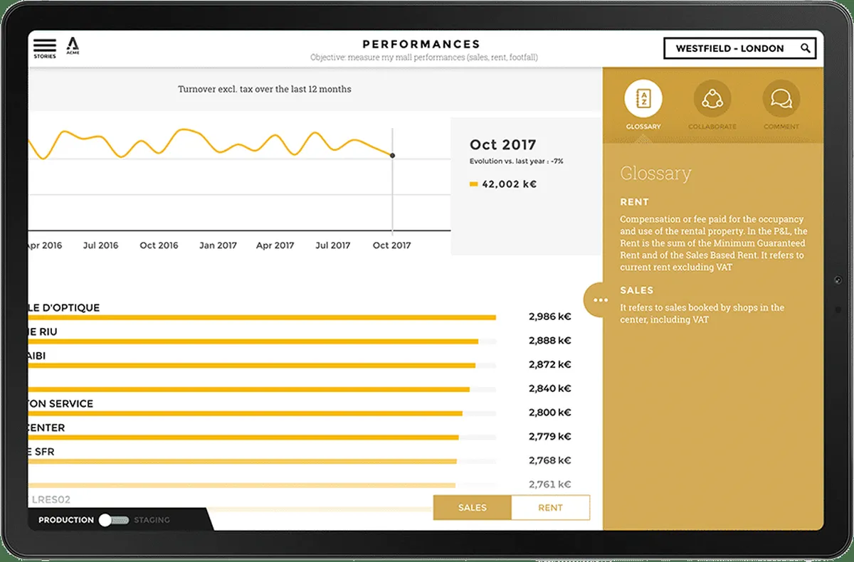 Notre avis sur Toucan Toco : un logiciel de tableau de bord (dashboard) à découvrir