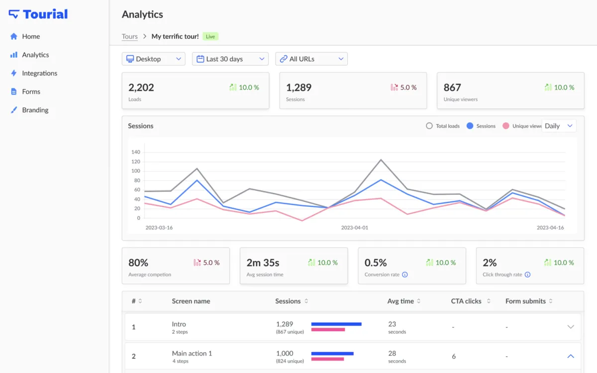 Interface Tourial: fonctionnalités, prix, alternatives