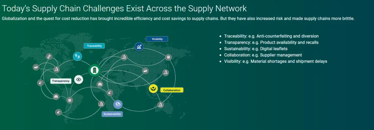 Notre avis sur TraceLink : un logiciel supply chain (SCM: gestion de la chaine logistique) à découvrir Notre avis sur TraceLink : un logiciel supply chain (SCM: gestion de la chaine logistique) à découvrir