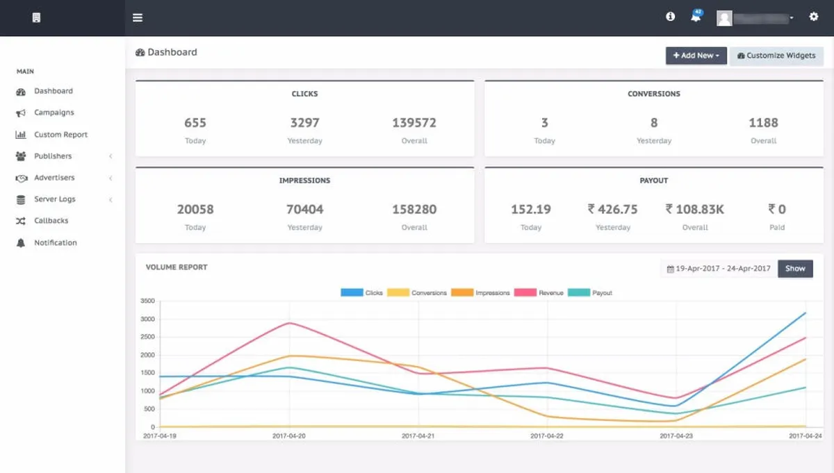 Notre avis sur Trackier : un logiciel de gestion de campagnes marketing à découvrir Notre avis sur Trackier : un logiciel de gestion de campagnes marketing à découvrir