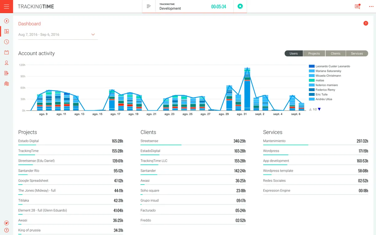 Trackingtime: avis sur le logiciel de gestion des temps et activités (GTA: time tracking / pointage / badgeuse): fonctionnalités, avantages, inconvénients et tarifs