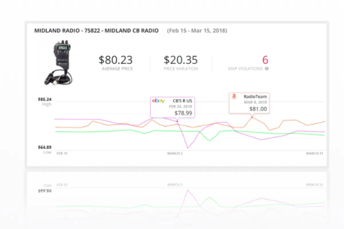 Notre avis sur TrackStreet : un logiciel de gestion de marque (branding) à découvrir Notre avis sur TrackStreet : un logiciel de gestion de marque (branding) à découvrir