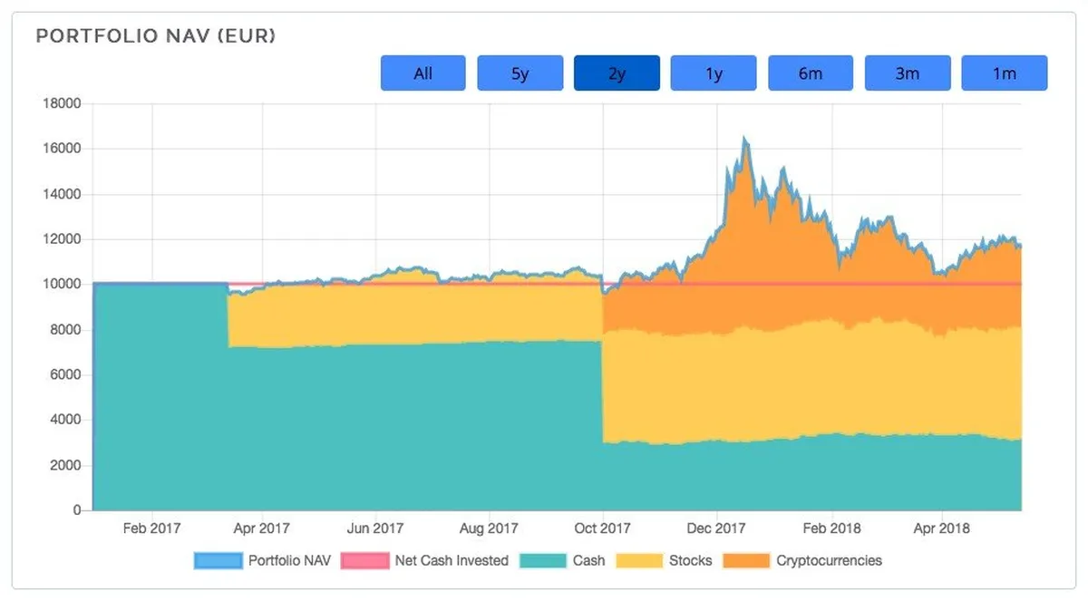 Notre avis sur Trade Republic : une plateforme d'échange de crypto-monnaie à découvrir