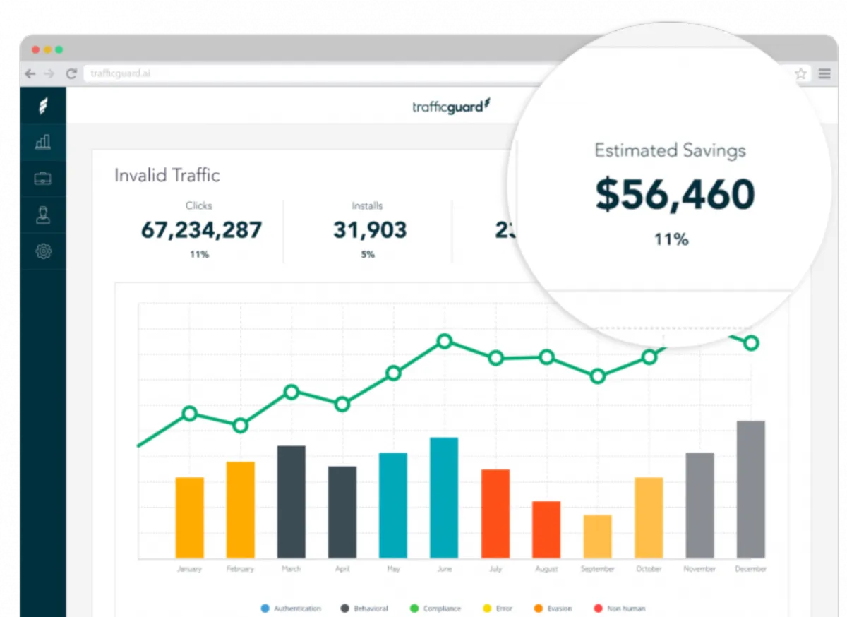 Interface TrafficGuard: fonctionnalités, prix, alternatives