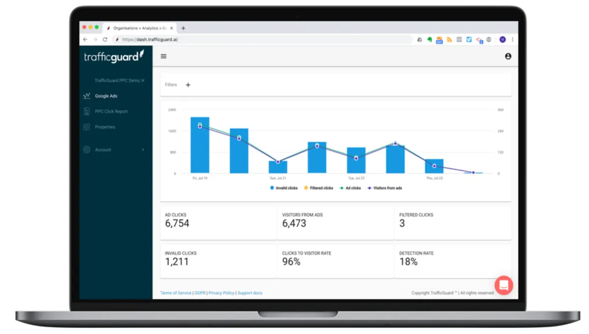 Notre avis sur TrafficGuard : un logiciel PPC (pay per click) à découvrir