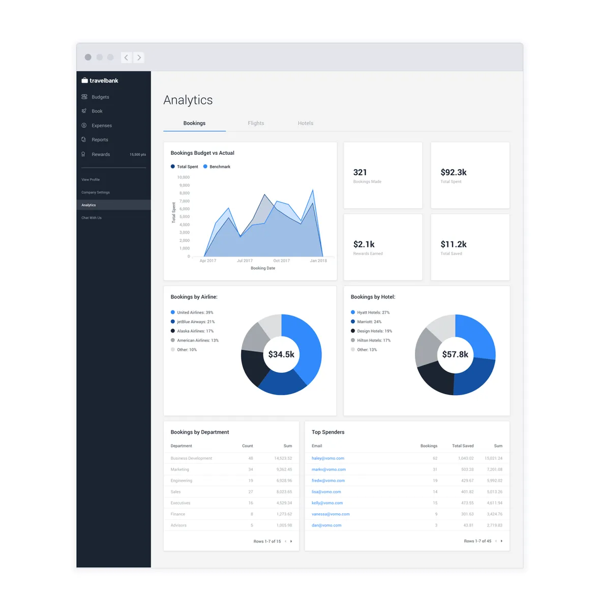 Interface TravelBank: fonctionnalités, prix, alternatives