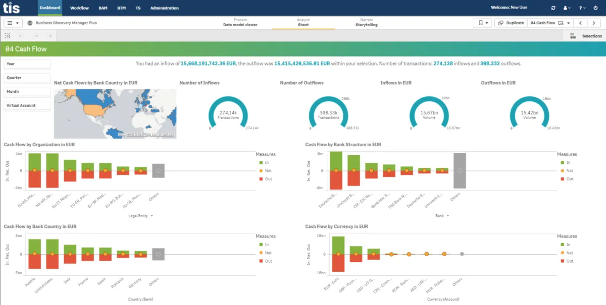 Interface Treasury Intelligence Solutions: fonctionnalités, prix, alternatives Interface Treasury Intelligence Solutions: fonctionnalités, prix, alternatives