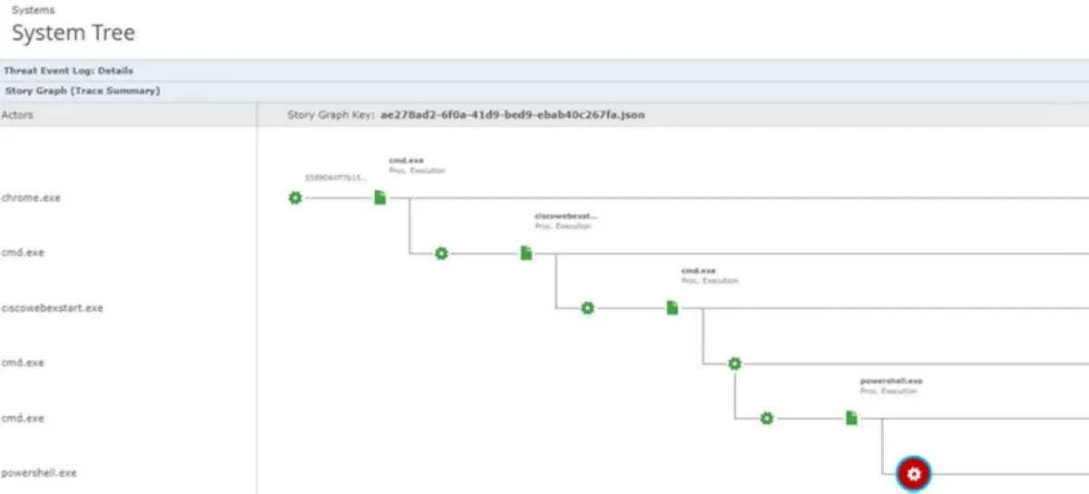 Notre avis sur Trellix Endpoint Security : un logiciel de protection endpoint (EDR: endpoint detection & response) à découvrir Notre avis sur Trellix Endpoint Security : un logiciel de protection endpoint (EDR: endpoint detection & response) à découvrir
