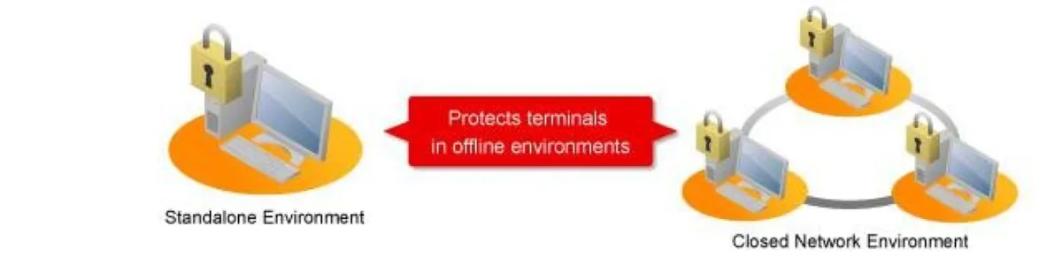 Notre avis sur Trend Micro Safe Lock : un logiciel IoT (internet of things) à découvrir Notre avis sur Trend Micro Safe Lock : un logiciel IoT (internet of things) à découvrir