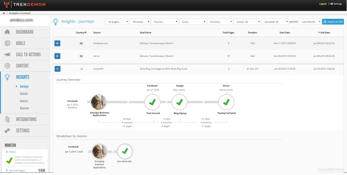Notre avis sur TrenDemon : un logiciel de marketing de contenu (content marketing) à découvrir