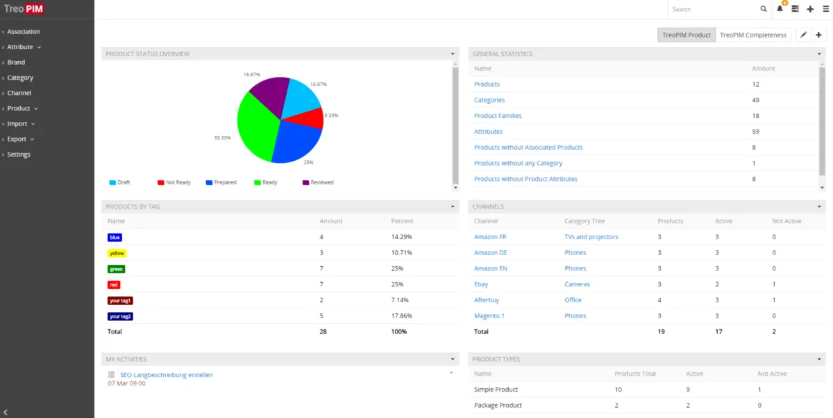 Notre avis sur TreoPIM : un logiciel PIM (product information management) à découvrir