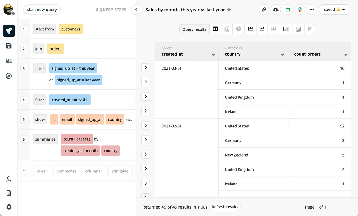 Interface Trevor.io: fonctionnalités, prix, alternatives Interface Trevor.io: fonctionnalités, prix, alternatives