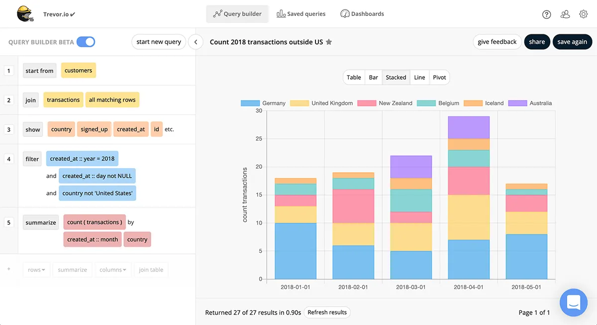 Notre avis sur Trevor.io : un logiciel de business intelligence (BI) à découvrir Notre avis sur Trevor.io : un logiciel de business intelligence (BI) à découvrir