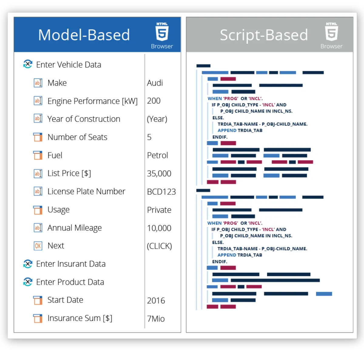 Tricentis Tosca: avis sur le logiciel analytics: fonctionnalités, avantages, inconvénients et tarifs