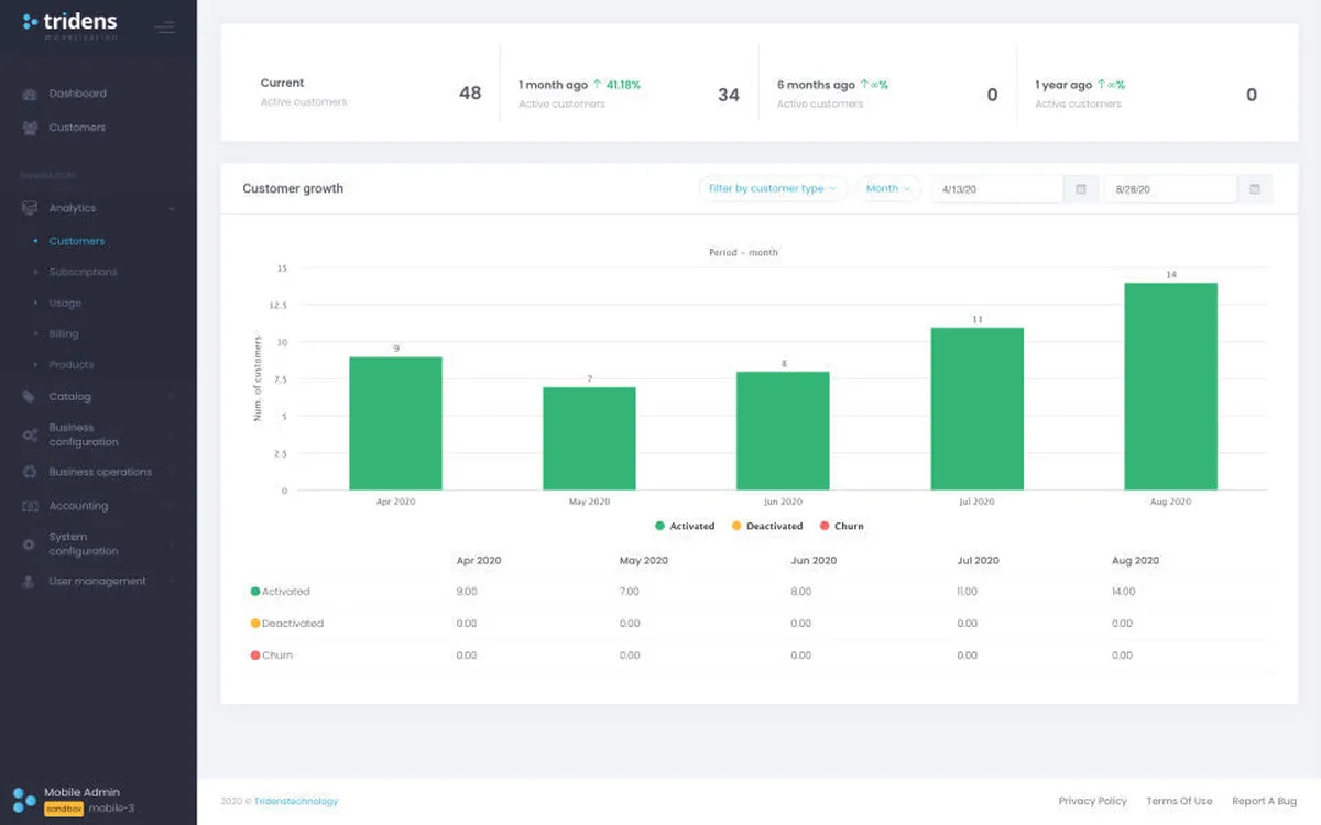 Tridens Monetization: avis sur le logiciel de facturation: fonctionnalités, avantages, inconvénients et tarifs Tridens Monetization: avis sur le logiciel de facturation: fonctionnalités, avantages, inconvénients et tarifs