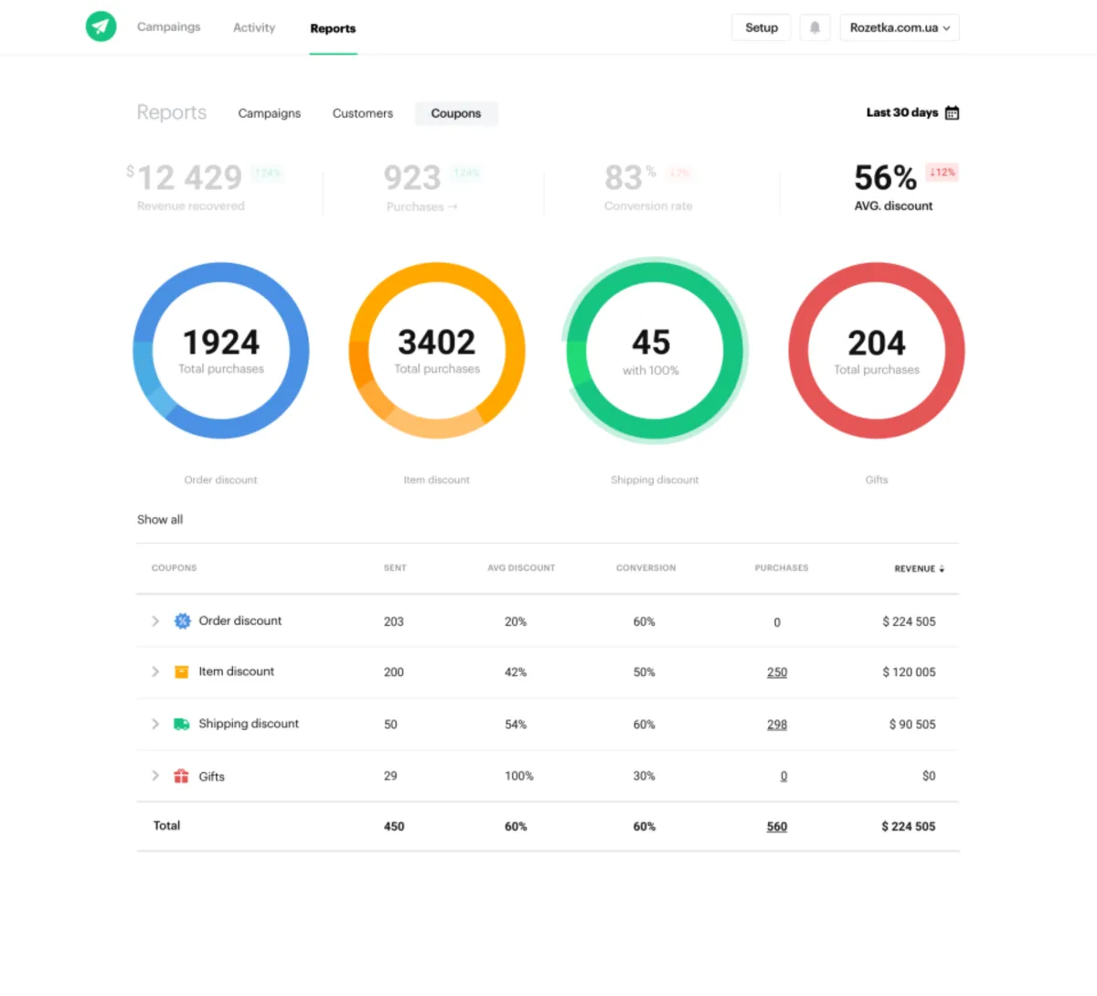 Interface TriggMine: fonctionnalités, prix, alternatives