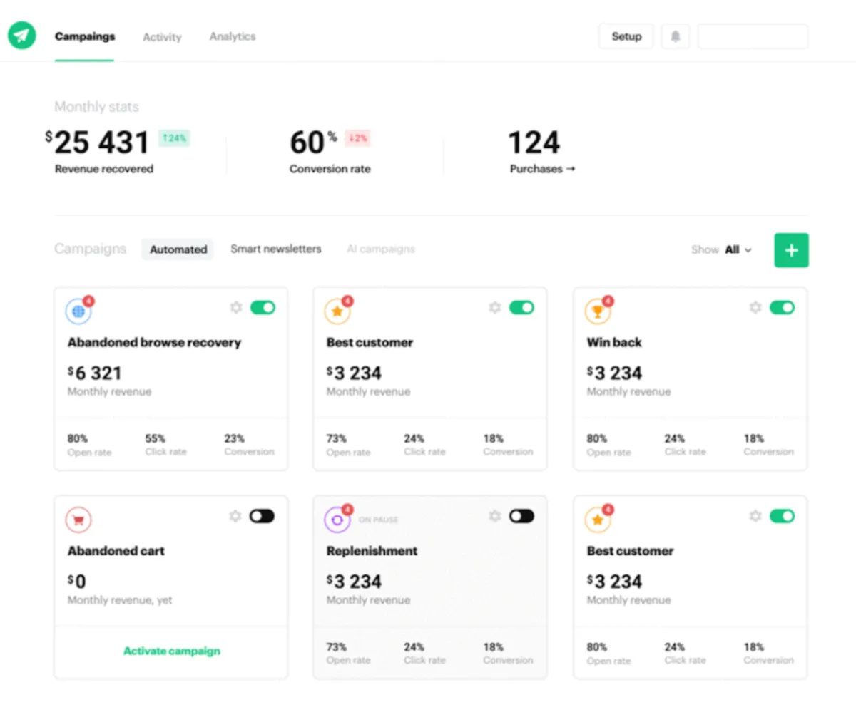 Notre avis sur TriggMine : un logiciel d'emailing et newsletters (marketing par email) à découvrir