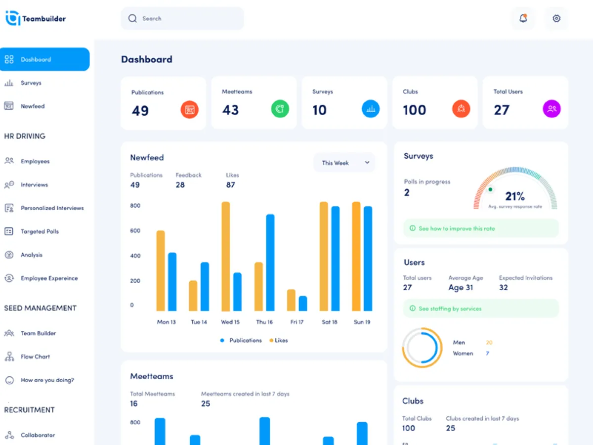 Trimoji: avis sur le logiciel d'évaluation des candidats / tests de recrutement: fonctionnalités, avantages, inconvénients et tarifs