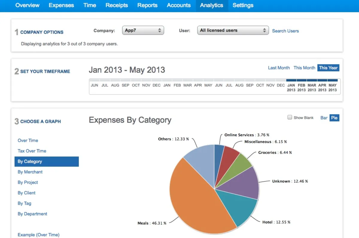 Interface TriNet Expense: fonctionnalités, prix, alternatives Interface TriNet Expense: fonctionnalités, prix, alternatives