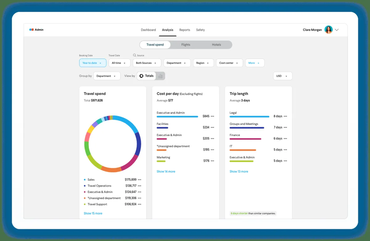 Interface TripActions: fonctionnalités, prix, alternatives