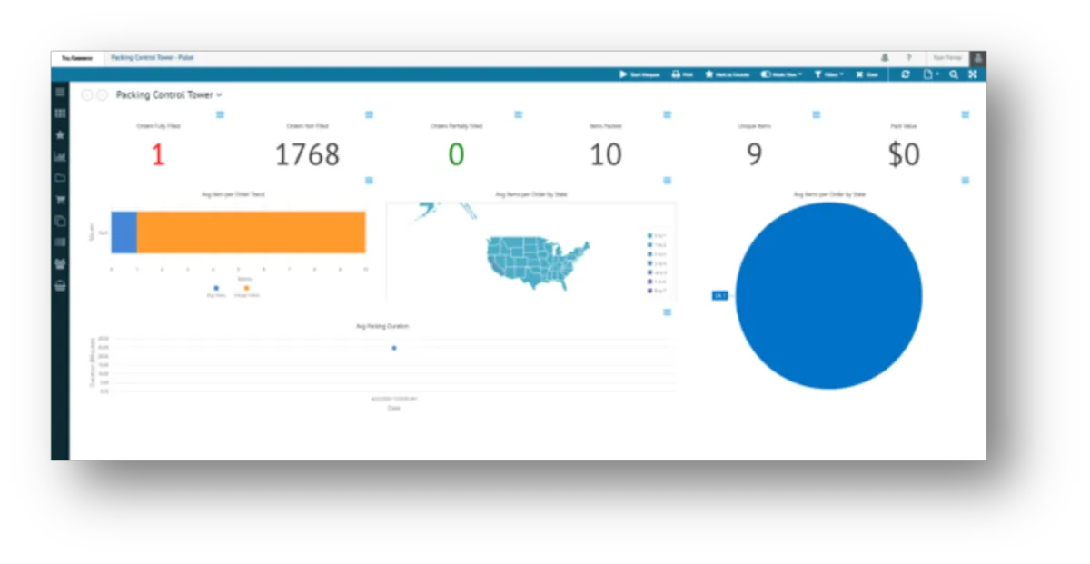 Interface TrueCommerce EDI Solutions: image, ergonomie, alternatives Interface TrueCommerce EDI Solutions: image, ergonomie, alternatives
