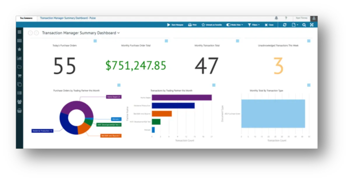 TrueCommerce EDI Solutions: avis sur le logiciel e-Commerce: fonctionnalités, avantages, inconvénients et tarifs TrueCommerce EDI Solutions: avis sur le logiciel e-Commerce: fonctionnalités, avantages, inconvénients et tarifs