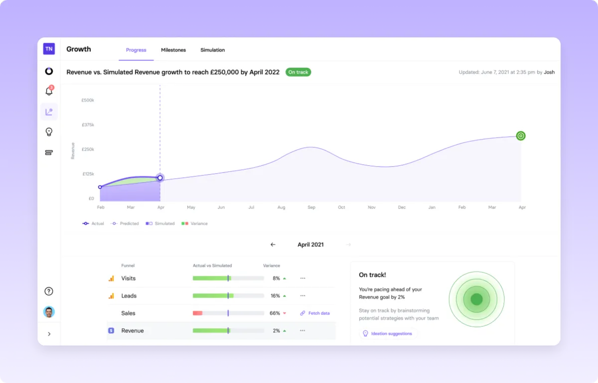 Interface TrueNorth: fonctionnalités, prix, alternatives