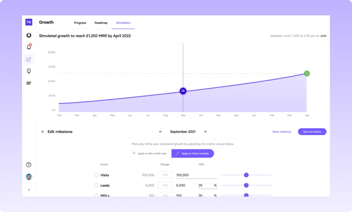 Notre avis sur TrueNorth : un logiciel de gestion de campagnes marketing à découvrir