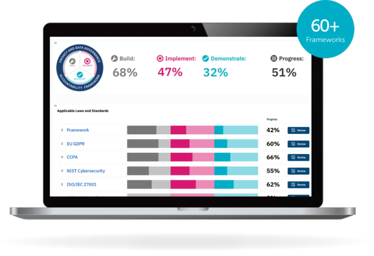Interface TrustArc: fonctionnalités, prix, alternatives
