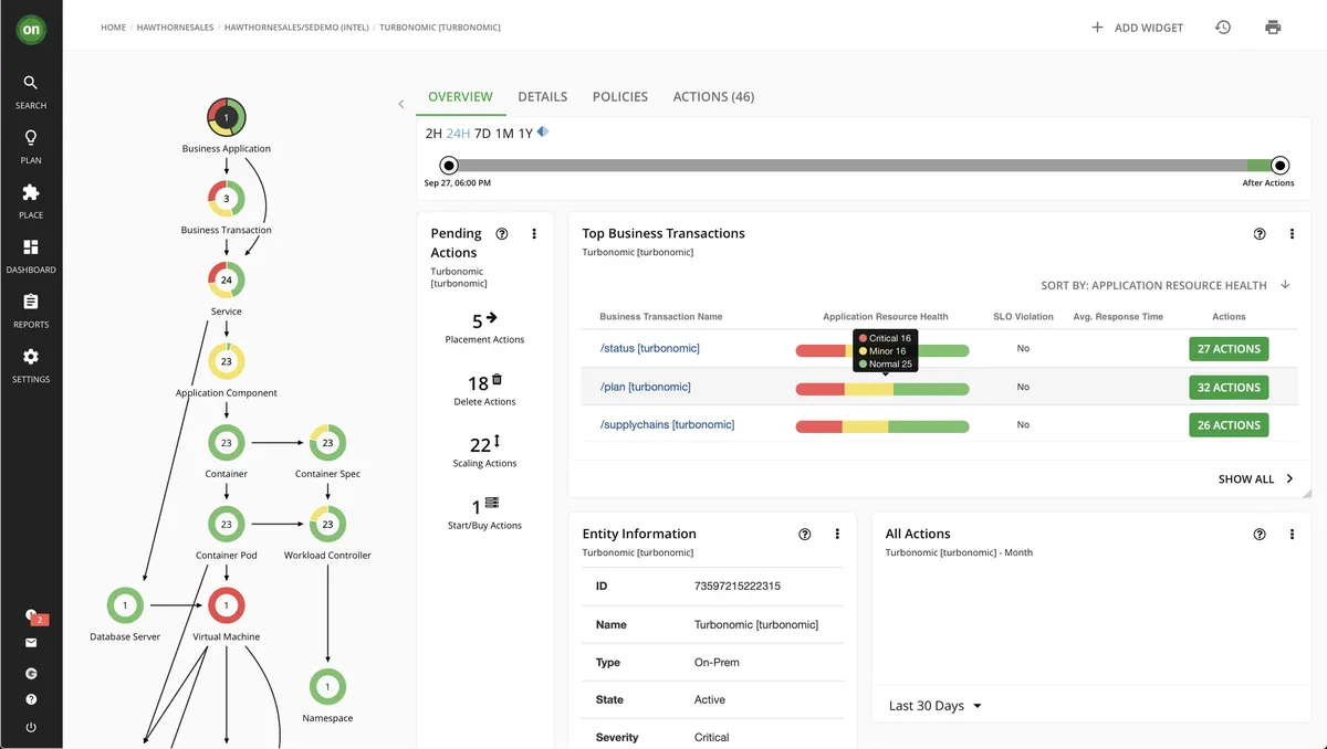 Notre avis sur Turbonomic : un logiciel de gestion cloud à découvrir
