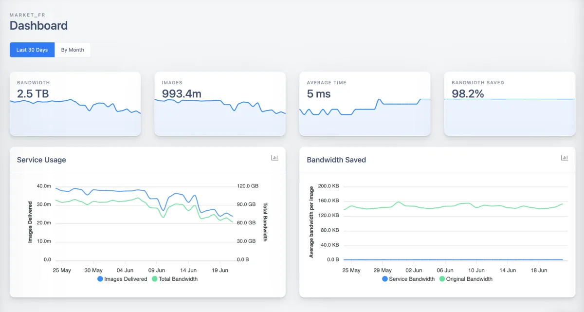 TwicPics: avis sur le logiciel de marketing: fonctionnalités, avantages, inconvénients et tarifs