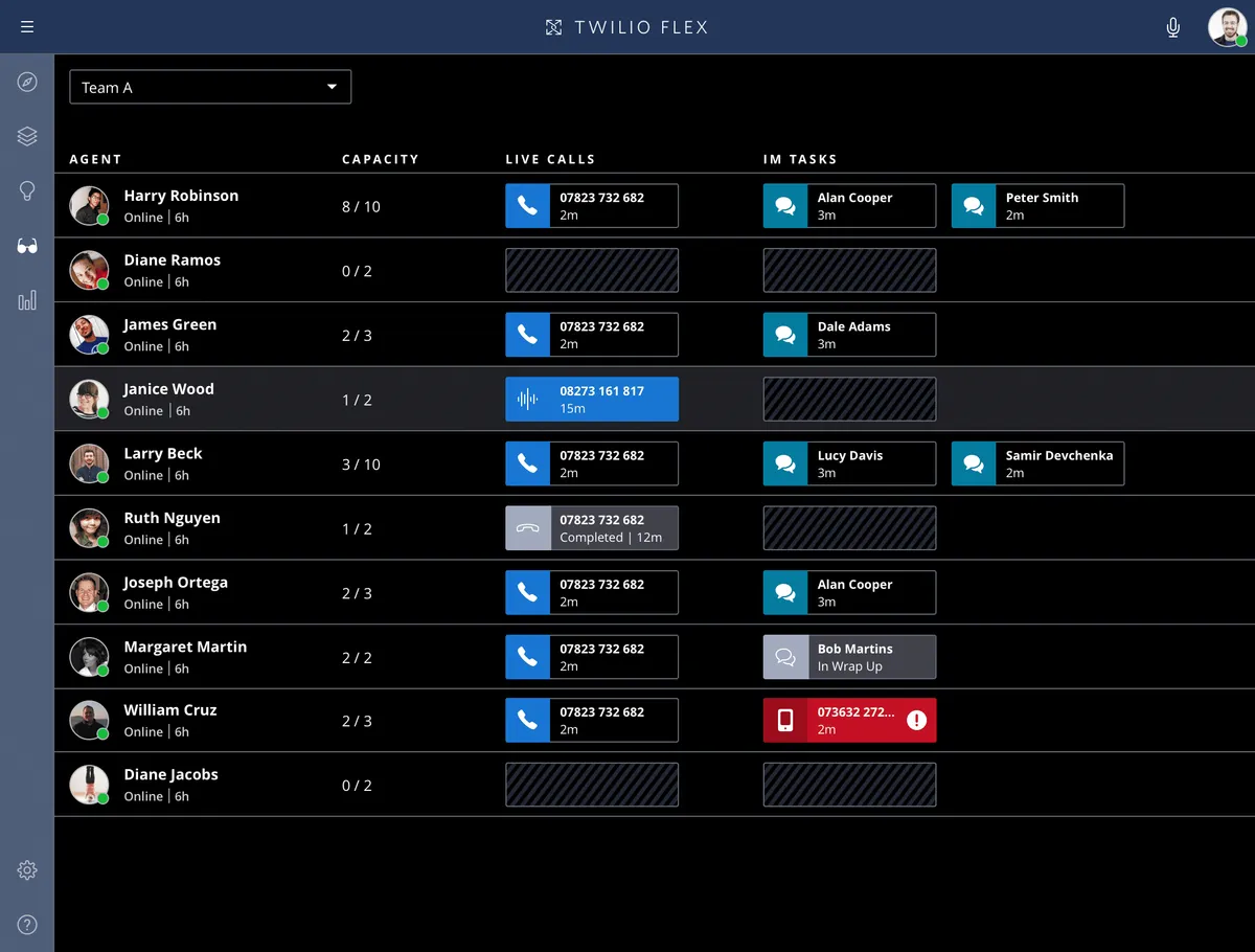 Interface Twilio Flex: image, ergonomie, alternatives Interface Twilio Flex: image, ergonomie, alternatives