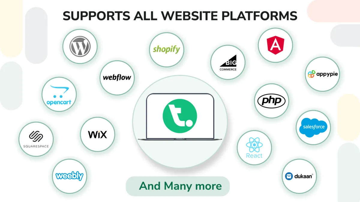 Interface Twinr: image, ergonomie, alternatives Interface Twinr: image, ergonomie, alternatives