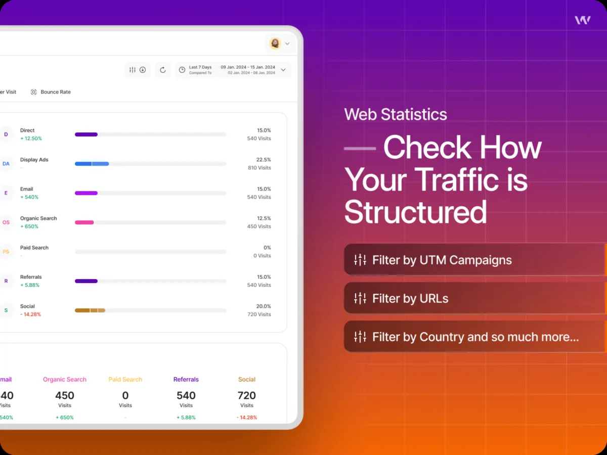 Interface TWIPLA: fonctionnalités, prix, alternatives