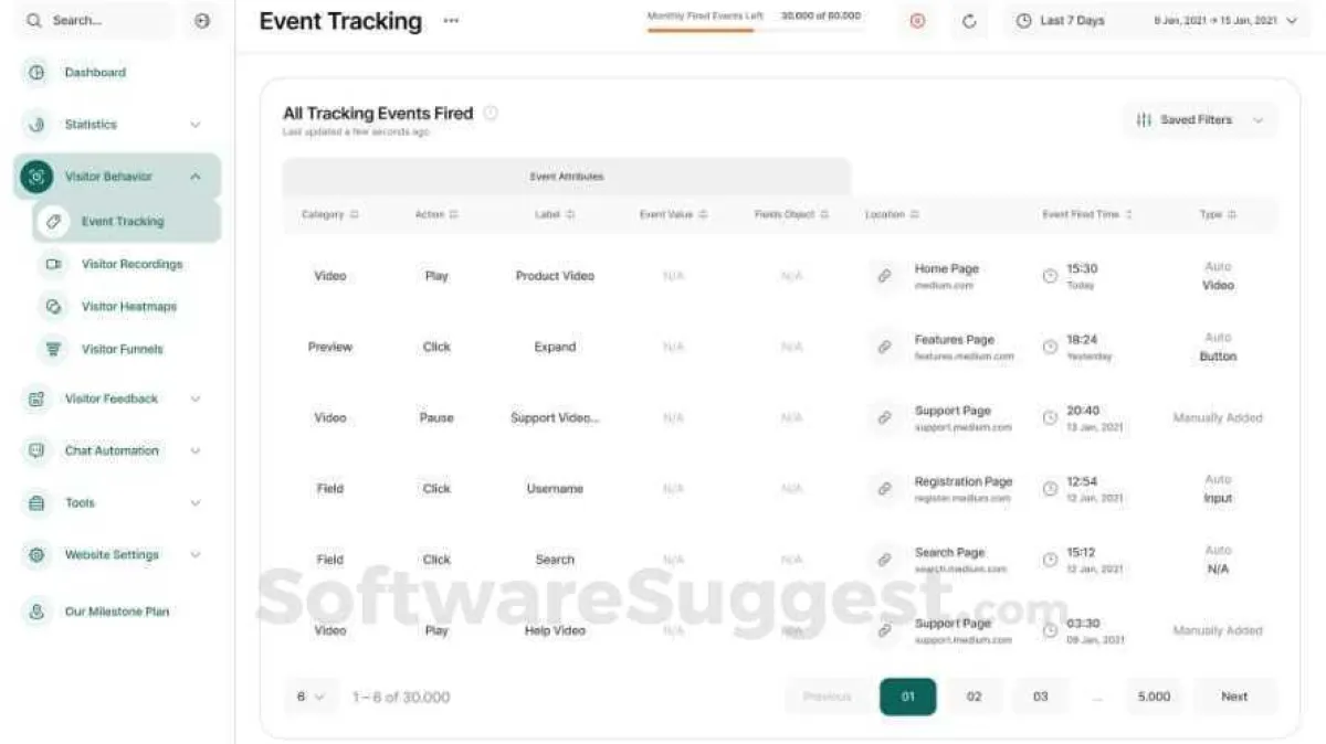 Notre avis sur TWIPLA : un logiciel web analytics (analyse web / performance / trafic) à découvrir