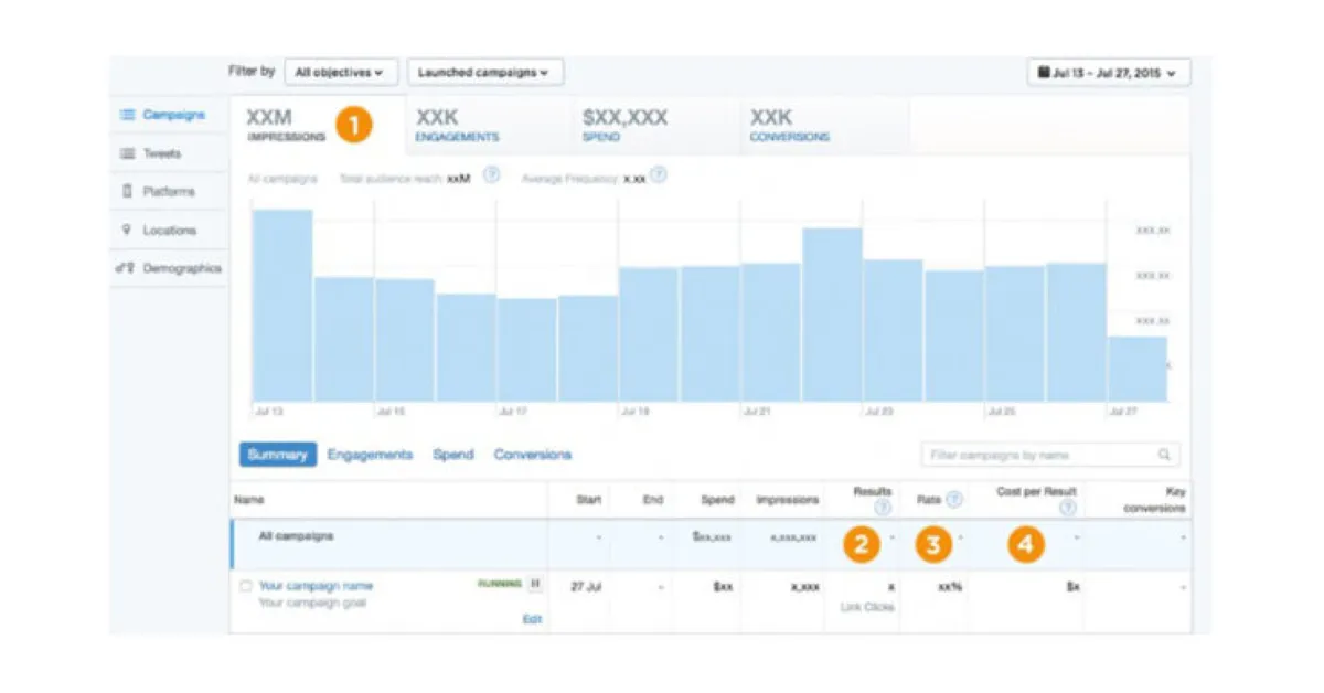 Notre avis sur Twitter Ads : un logiciel de publicité sur les réseaux sociaux (social ads) à découvrir