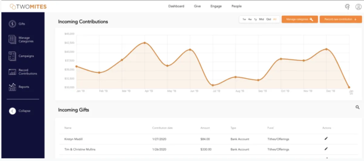 Notre avis sur Two Mites : un logiciel de channel management (gestion des canaux) à découvrir