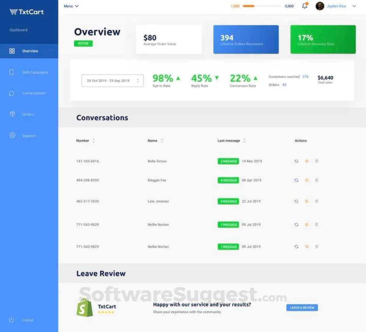 Notre avis sur TxtCart : un logiciel de marketing mobile à découvrir