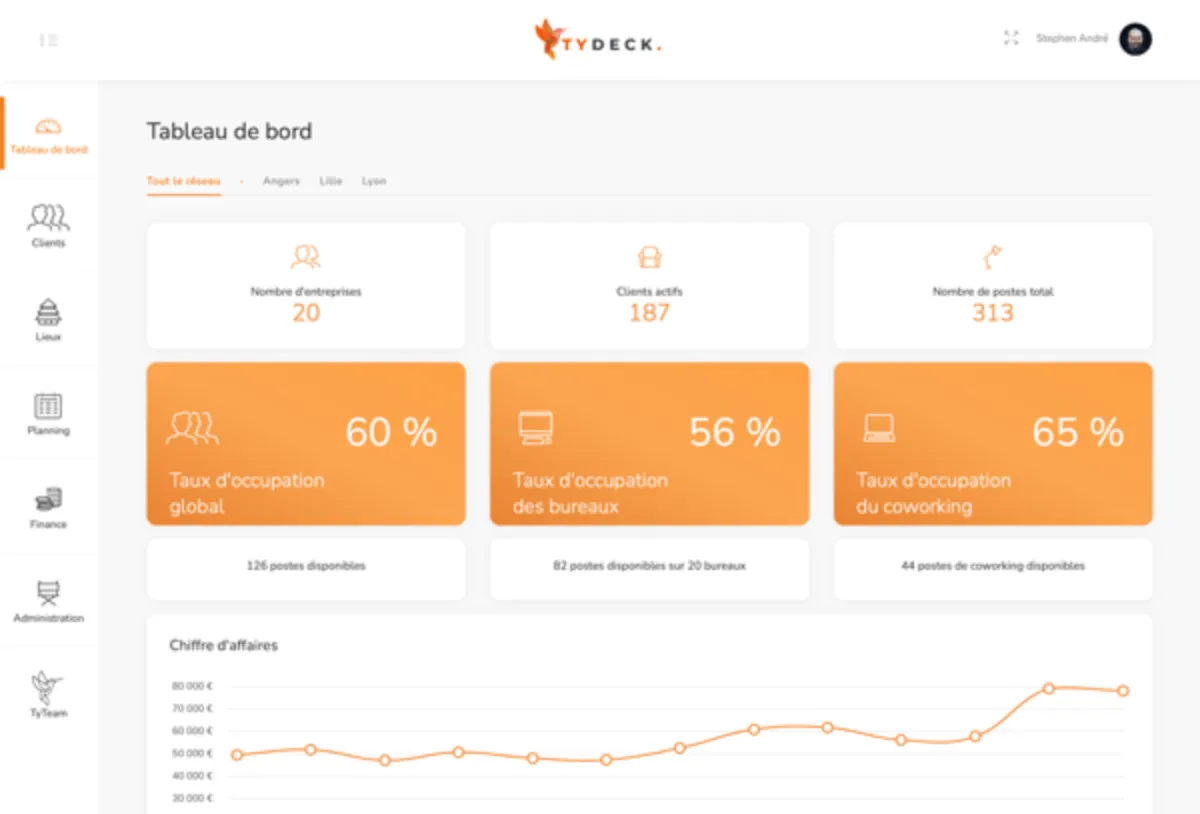 Notre avis sur Tydeck : un logiciel de gestion des locaux / bureaux / espaces de travail à découvrir