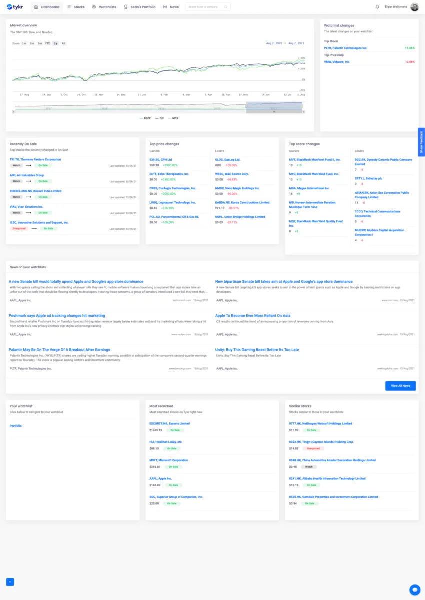 Interface Tykr: fonctionnalités, prix, alternatives