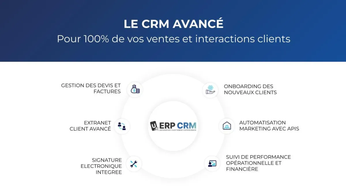 U-ERP CRM: avis sur le logiciel CRM: fonctionnalités, avantages, inconvénients et tarifs