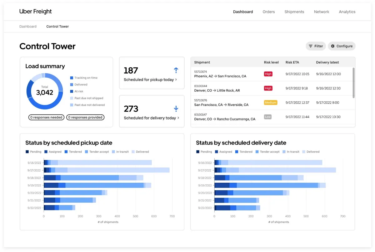 Notre avis sur Uber Freight : un logiciel supply chain (SCM: gestion de la chaine logistique) à découvrir Notre avis sur Uber Freight : un logiciel supply chain (SCM: gestion de la chaine logistique) à découvrir
