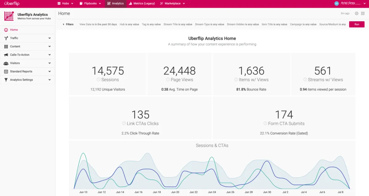 Notre avis sur Uberflip : un logiciel de marketing de contenu (content marketing) à découvrir