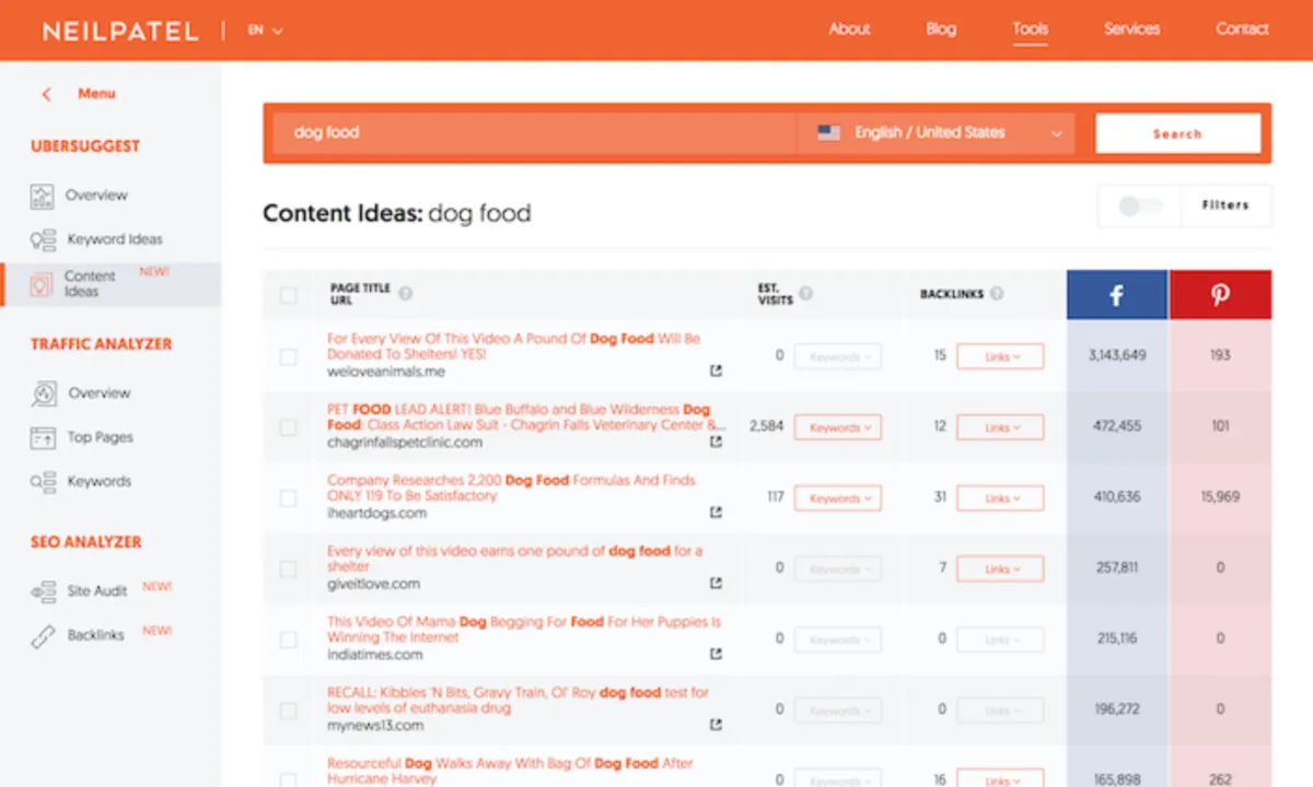 Ubersuggest: avis sur le logiciel de recherche de mots clés (keywords): fonctionnalités, avantages, inconvénients et tarifs