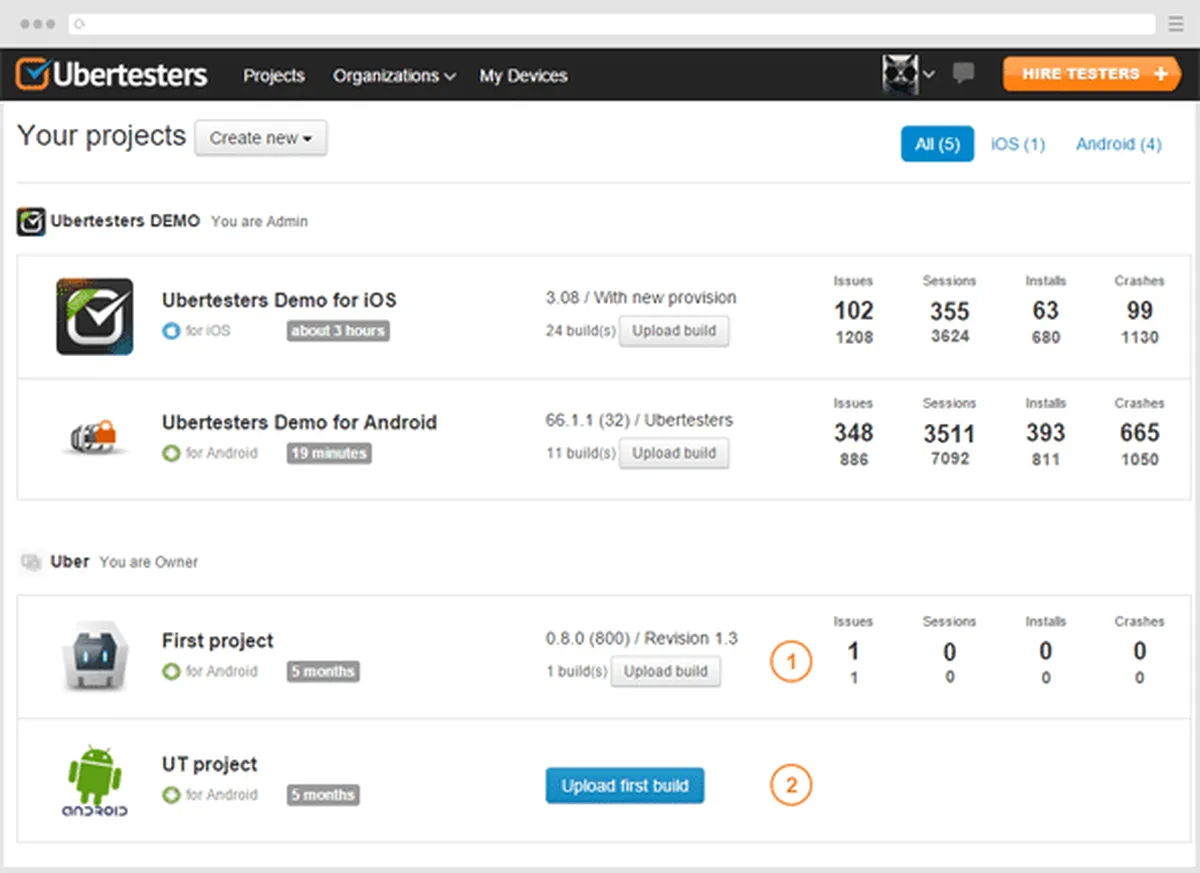 Interface Ubertesters: fonctionnalités, prix, alternatives
