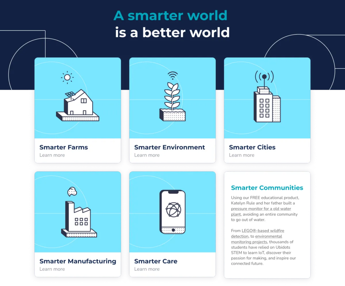 Interface Ubidots: fonctionnalités, prix, alternatives